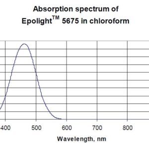 EPOLIGHT® 5675 VISIBLE DYE_ABSORBANCE