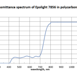 EPOLIGHT® 7856 SMOKE GRAY DYE_TRANSMITTANCE