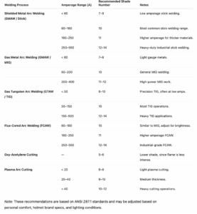 Epolin welding helmet chart