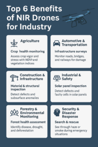 6 Benefits of Drones for Industry